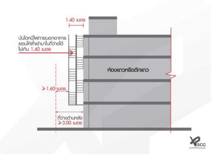 ที่ว่างและระยะร่นโดยรอบอาคาร ตึกแถว-ห้องแถว บ้านแถว และบ้านแฝด