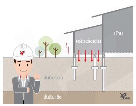 รู้ทันปัญหาสำหรับงานต่อเติมบ้านในส่วนที่ครัวทรุดตัวไม่เท่ากัน